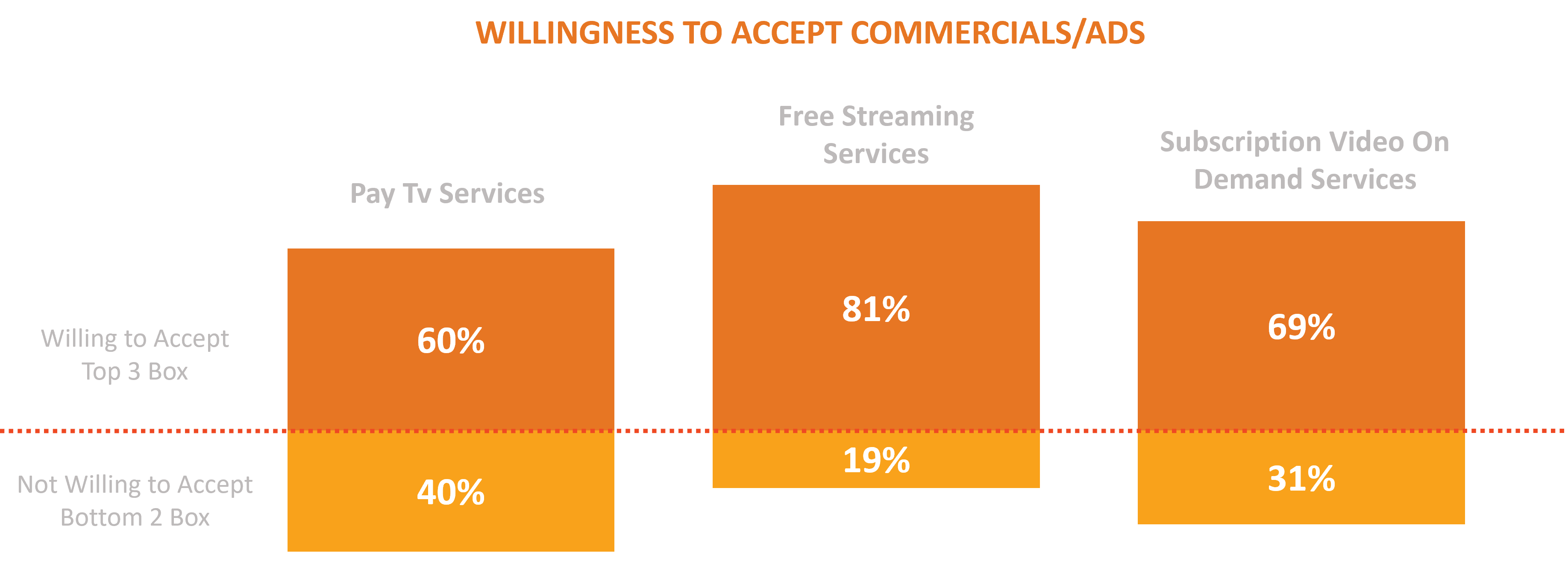 Video Streaming and Consumer Trends
