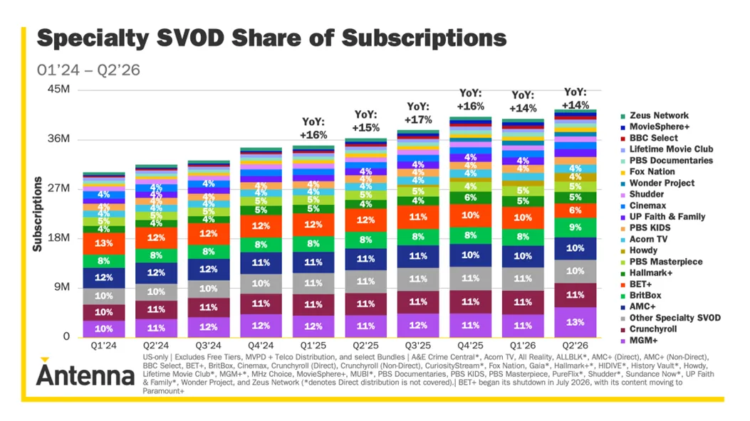 Antenna Specialty SVOD