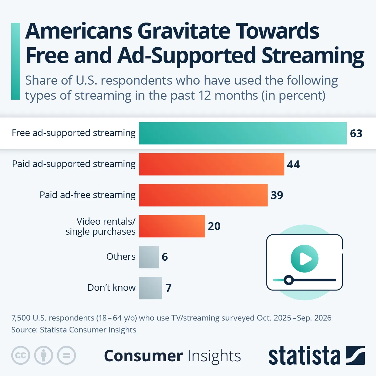 ConsumerInsights FreeAdService