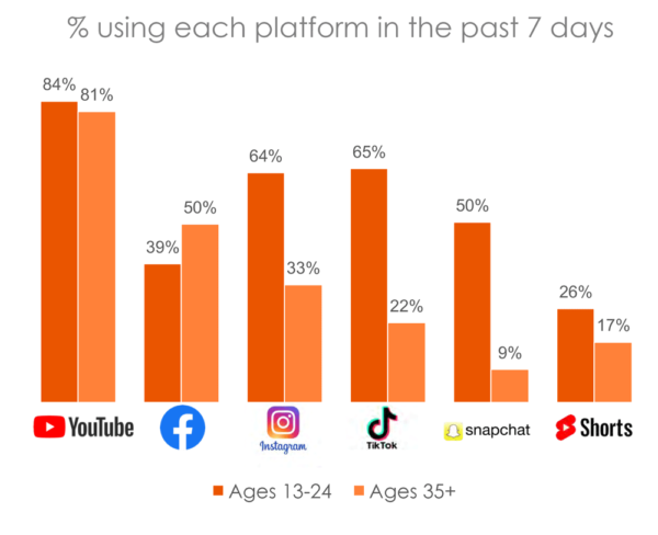 The State of Gen Z - CTAM
