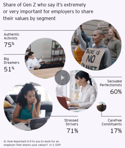 The State of Gen Z - CTAM