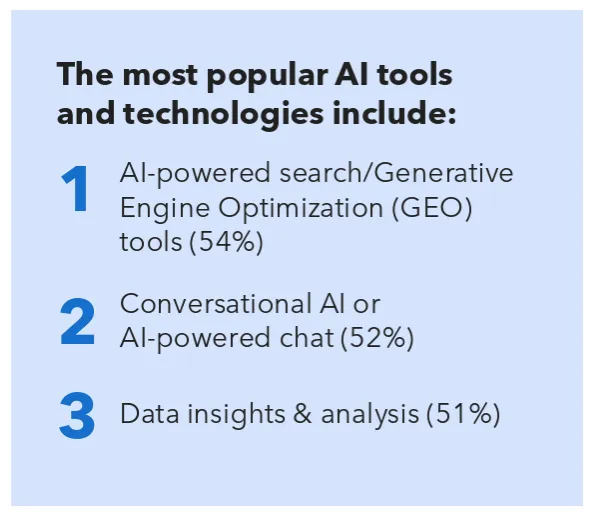Most Popular AI Tools