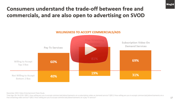 Streaming Media - Online Video News, Trends, and Analysis