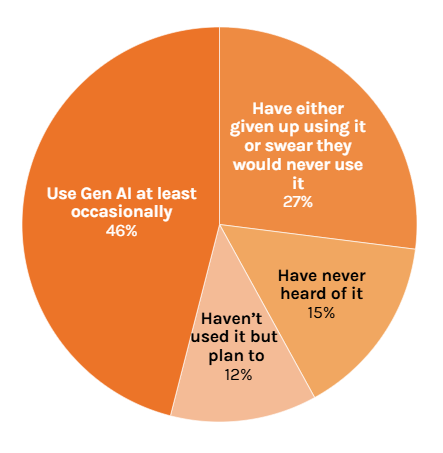 consumeraiperception-AI Resist