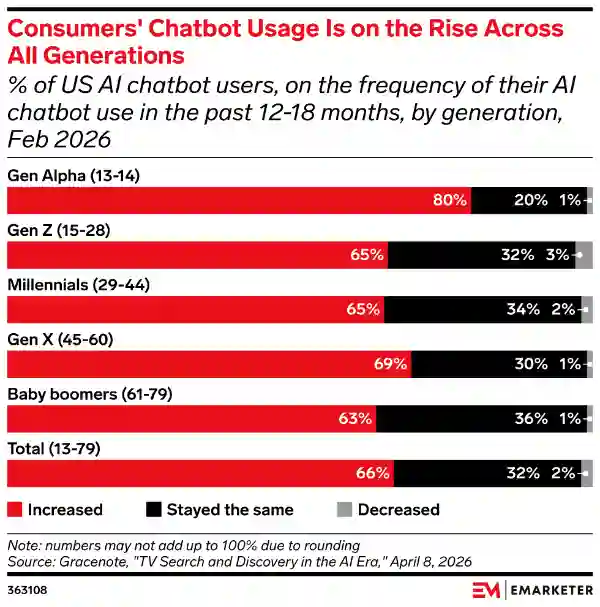 consumeraiuse-chatbot-usage-600